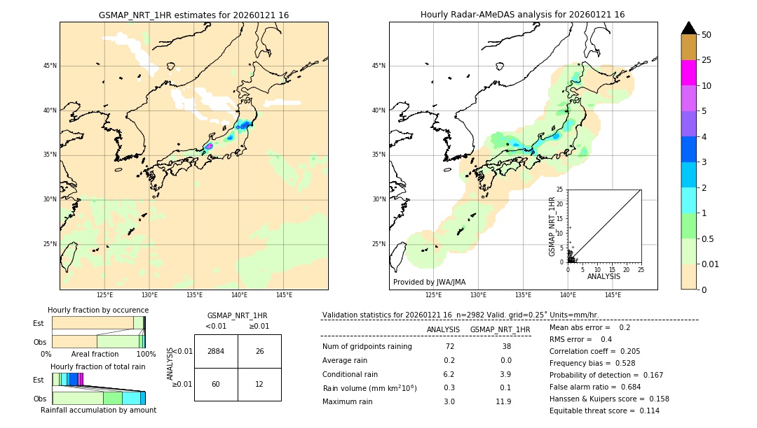 GSMaP NRT validation image. 2026/01/21 16