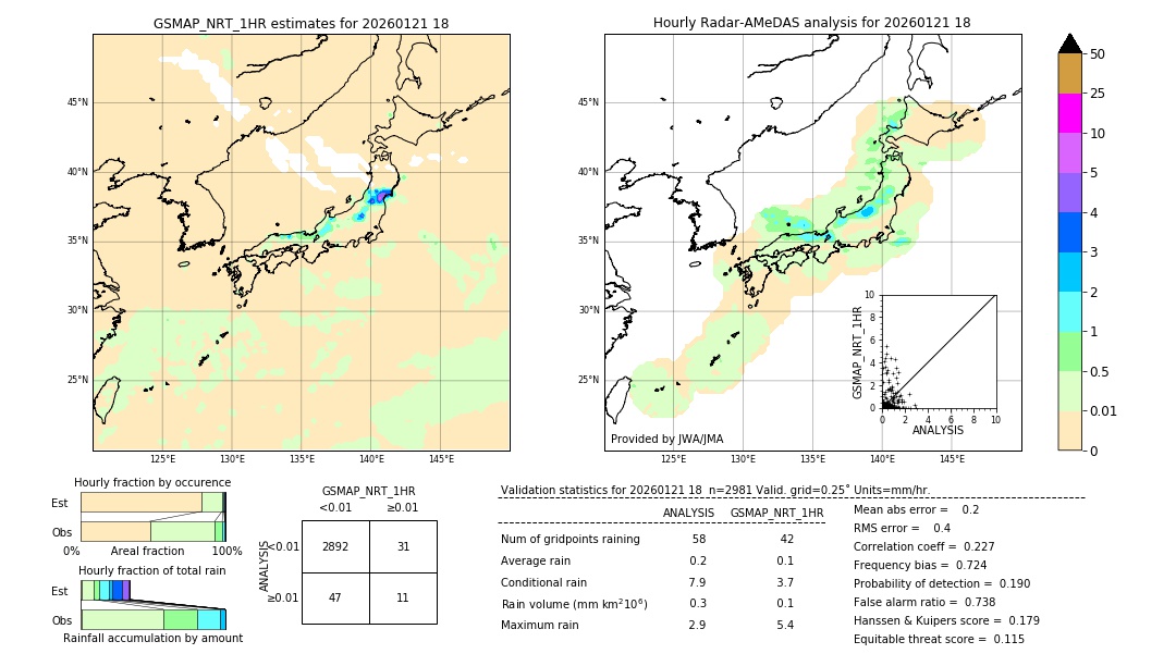 GSMaP NRT validation image. 2026/01/21 18