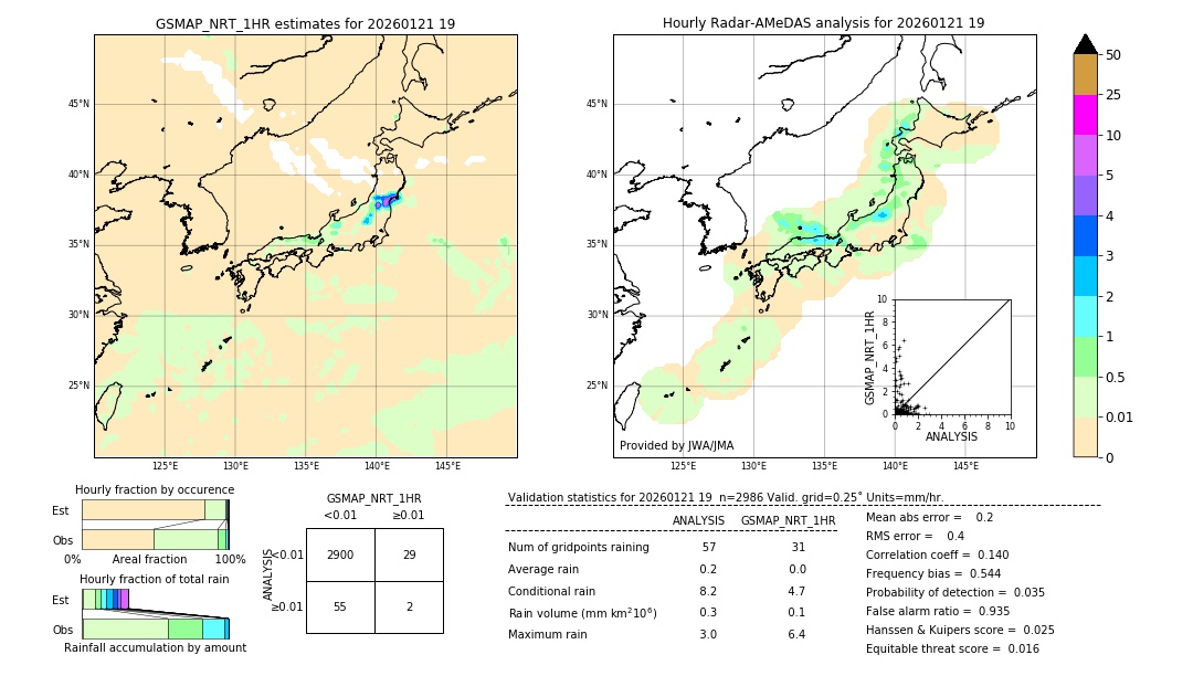 GSMaP NRT validation image. 2026/01/21 19