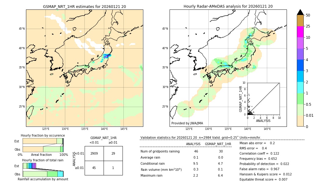 GSMaP NRT validation image. 2026/01/21 20