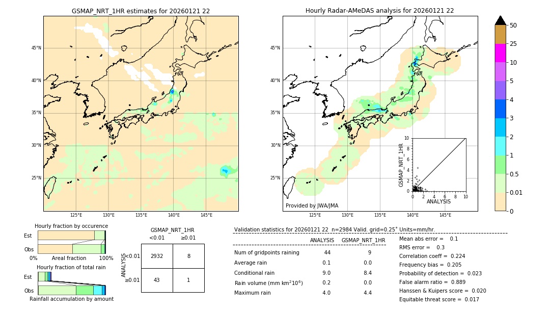 GSMaP NRT validation image. 2026/01/21 22
