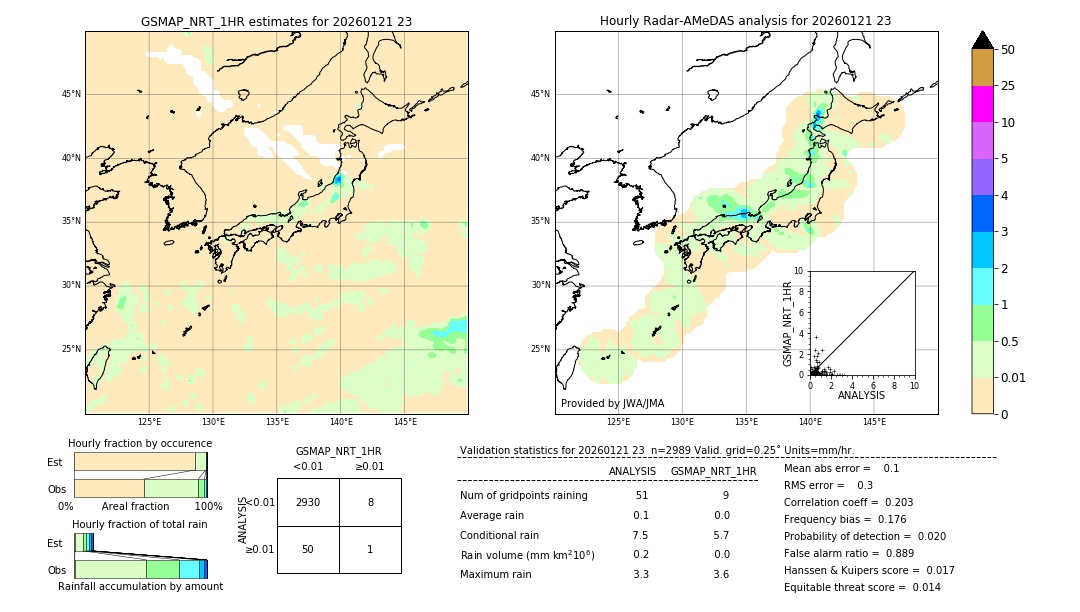 GSMaP NRT validation image. 2026/01/21 23