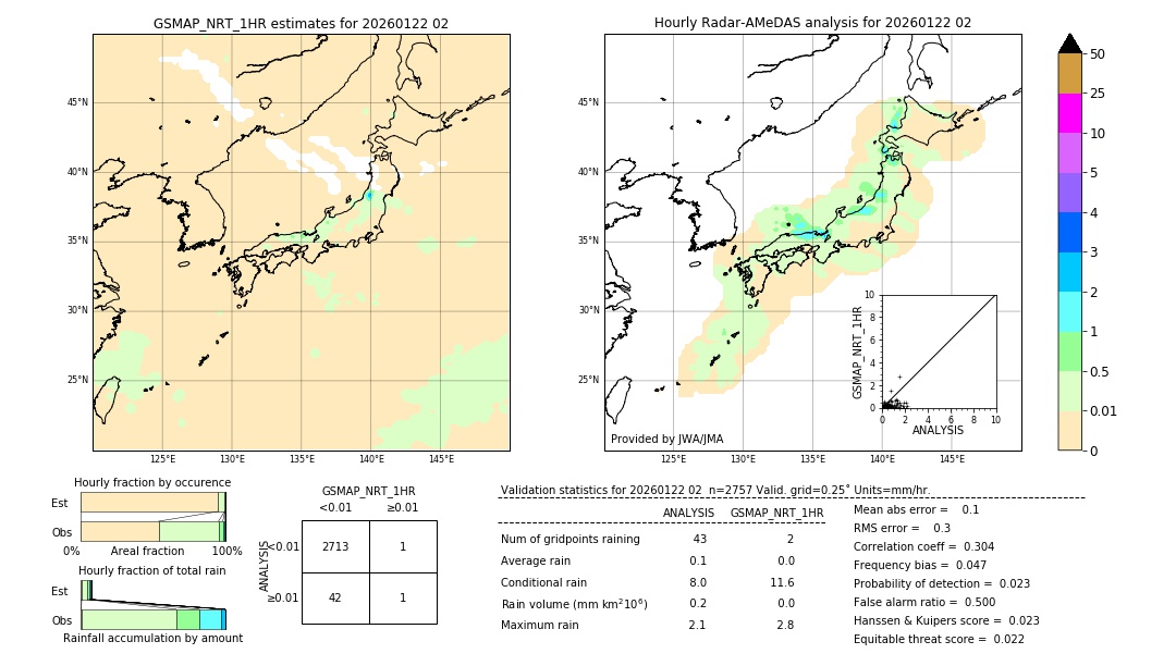 GSMaP NRT validation image. 2026/01/22 02