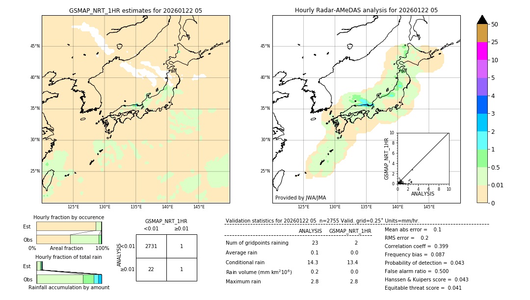 GSMaP NRT validation image. 2026/01/22 05