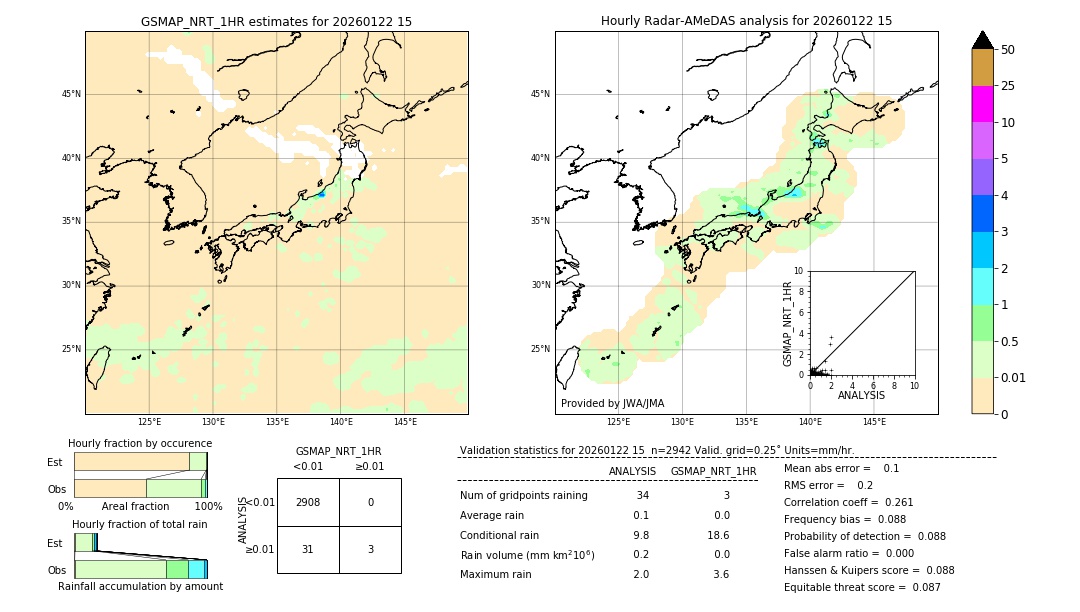 GSMaP NRT validation image. 2026/01/22 15