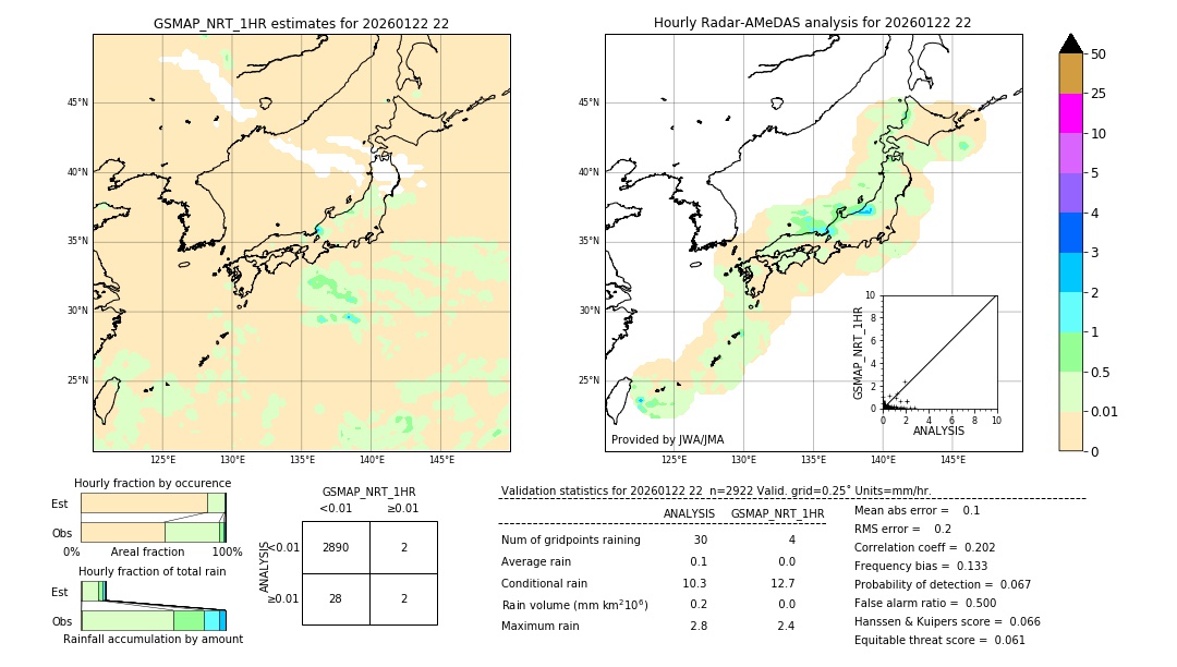GSMaP NRT validation image. 2026/01/22 22