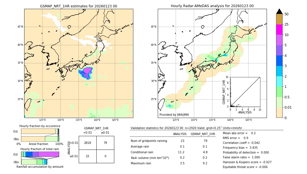 GSMaP NRT validation image. 2026/01/23 00