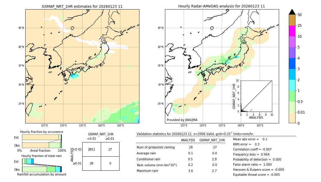 GSMaP NRT validation image. 2026/01/23 11