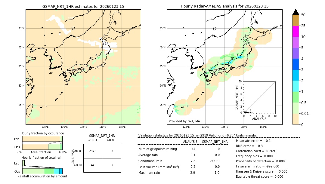 GSMaP NRT validation image. 2026/01/23 15