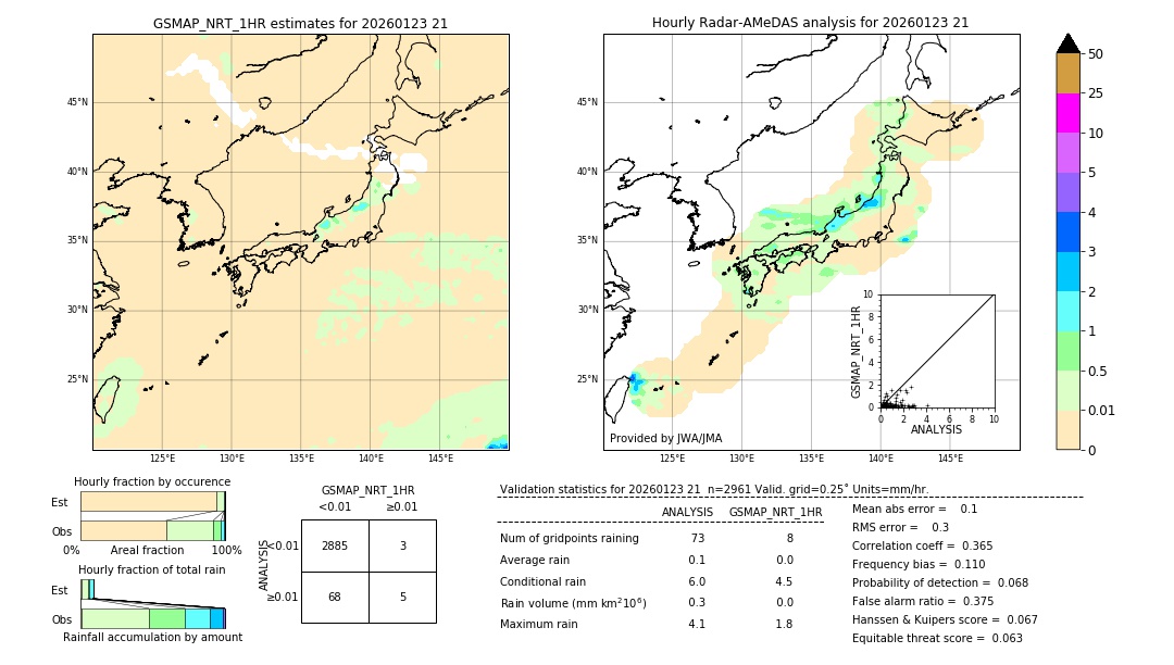GSMaP NRT validation image. 2026/01/23 21