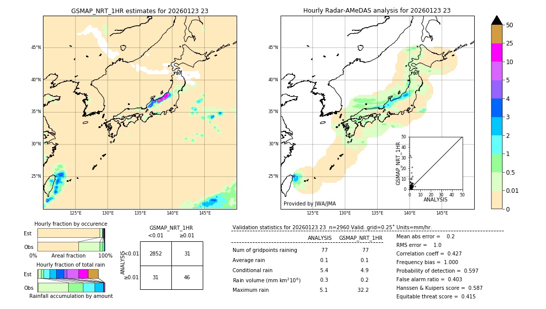 GSMaP NRT validation image. 2026/01/23 23