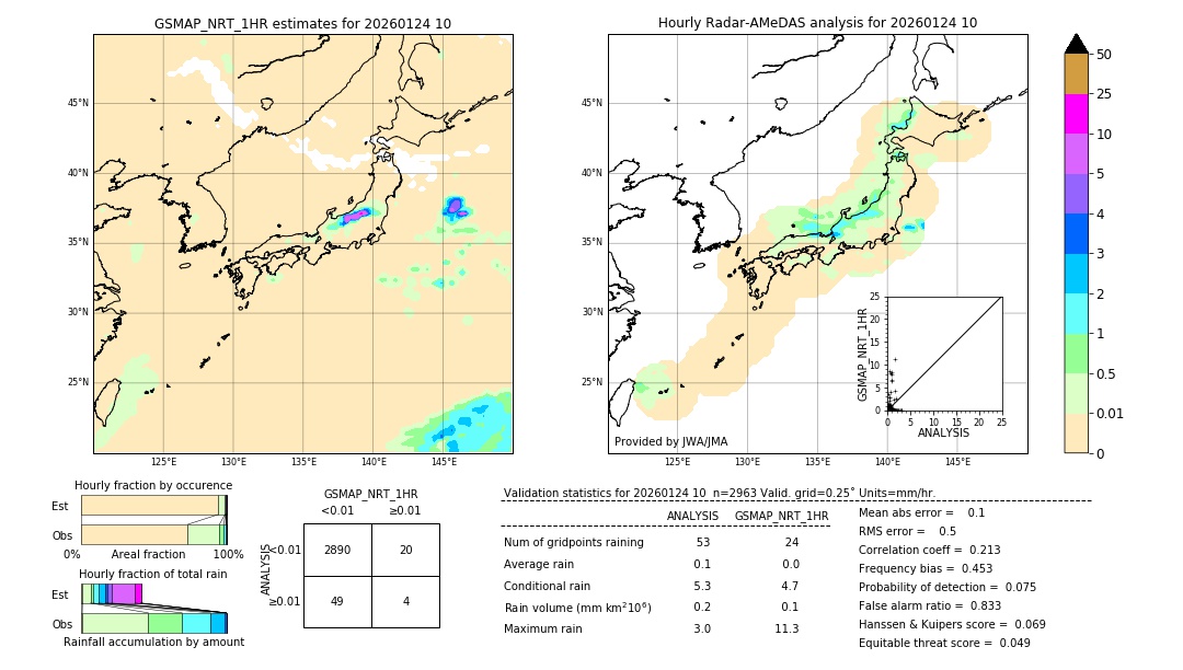 GSMaP NRT validation image. 2026/01/24 10