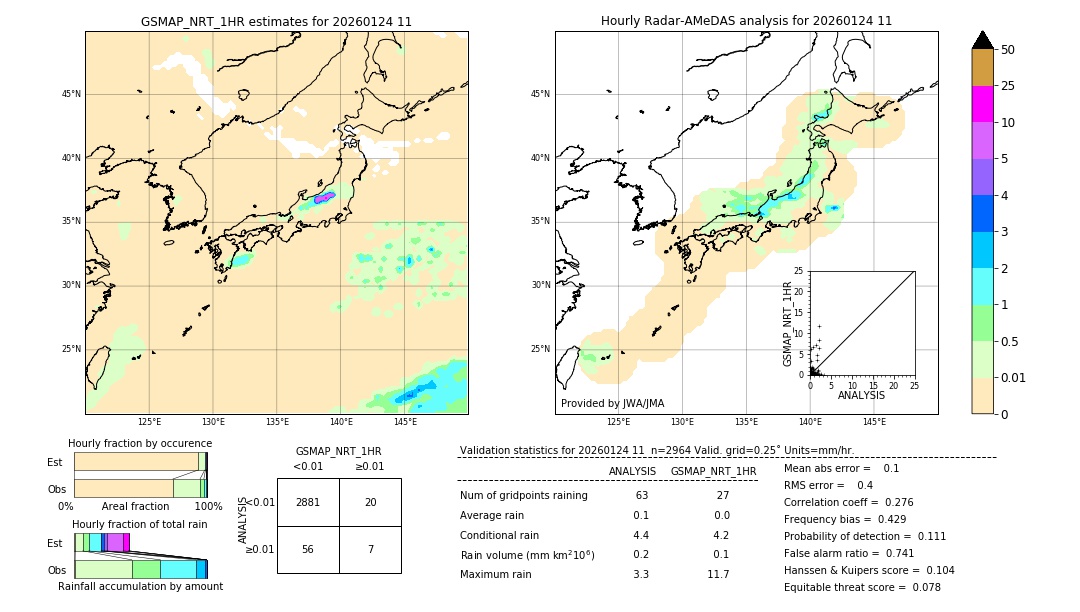 GSMaP NRT validation image. 2026/01/24 11