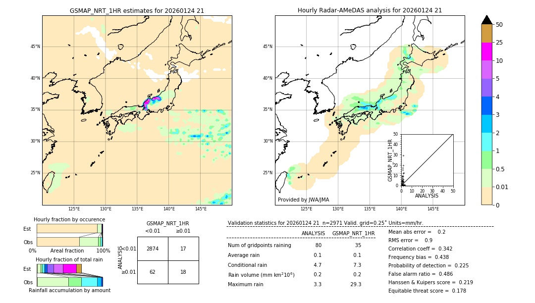 GSMaP NRT validation image. 2026/01/24 21