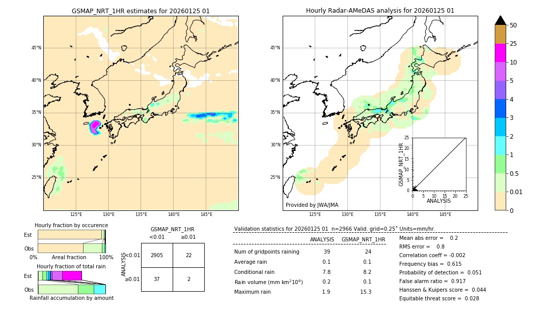 GSMaP NRT validation image. 2026/01/25 01