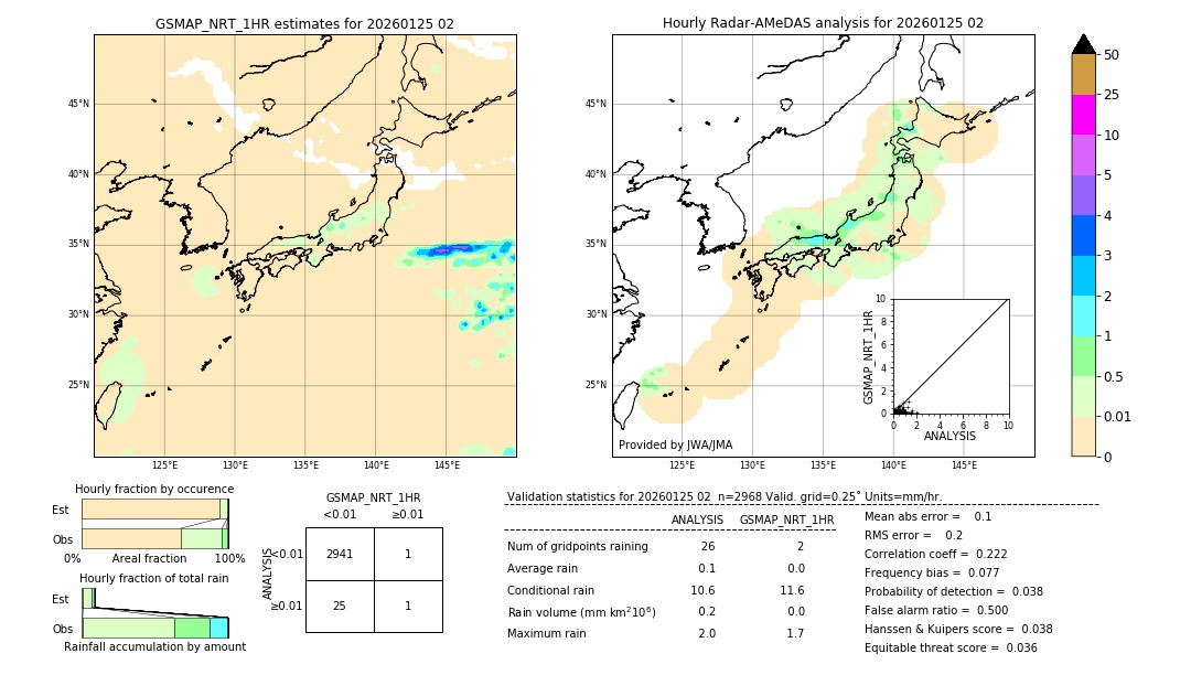 GSMaP NRT validation image. 2026/01/25 02