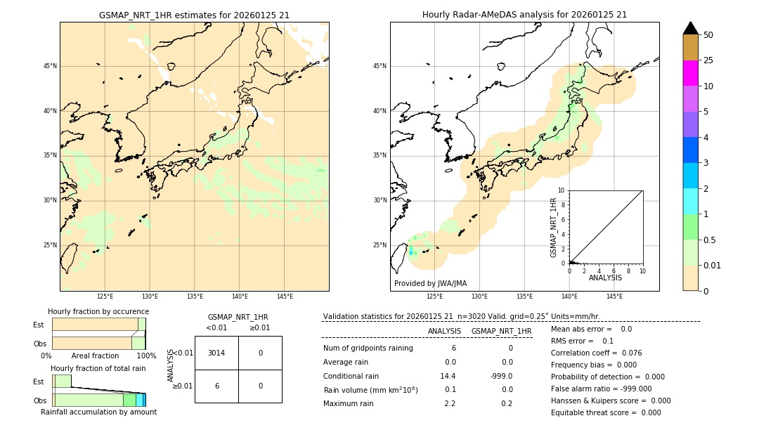 GSMaP NRT validation image. 2026/01/25 21