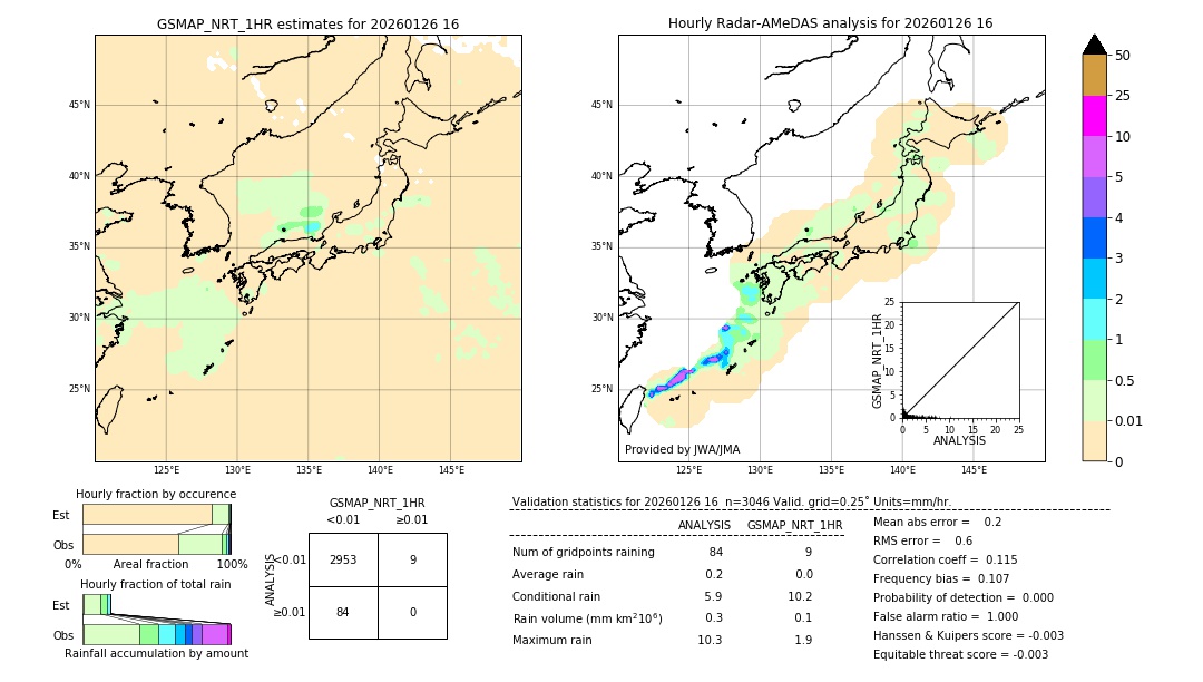 GSMaP NRT validation image. 2026/01/26 16