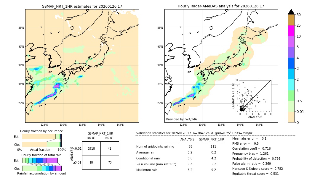 GSMaP NRT validation image. 2026/01/26 17
