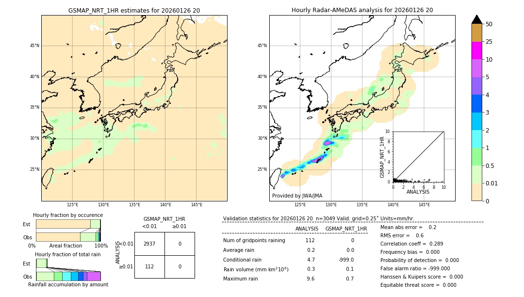 GSMaP NRT validation image. 2026/01/26 20