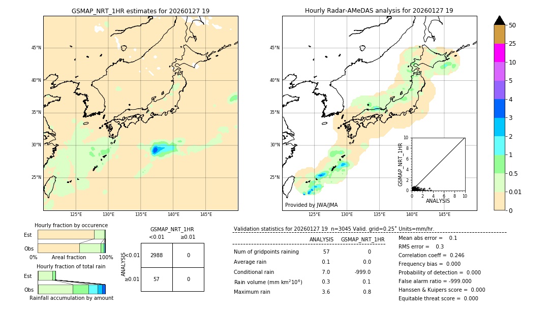 GSMaP NRT validation image. 2026/01/27 19