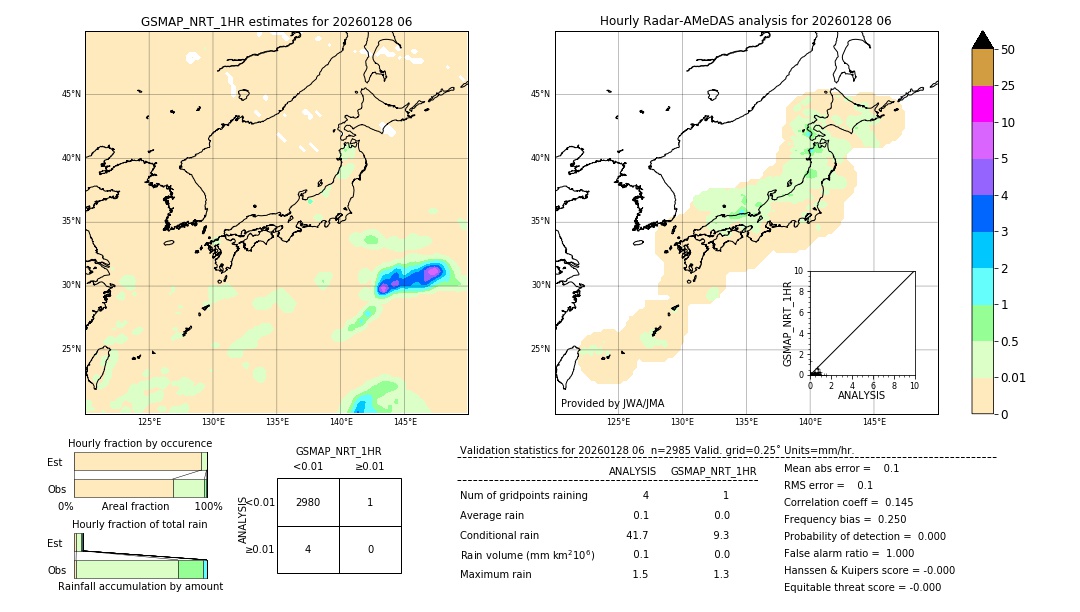 GSMaP NRT validation image. 2026/01/28 06