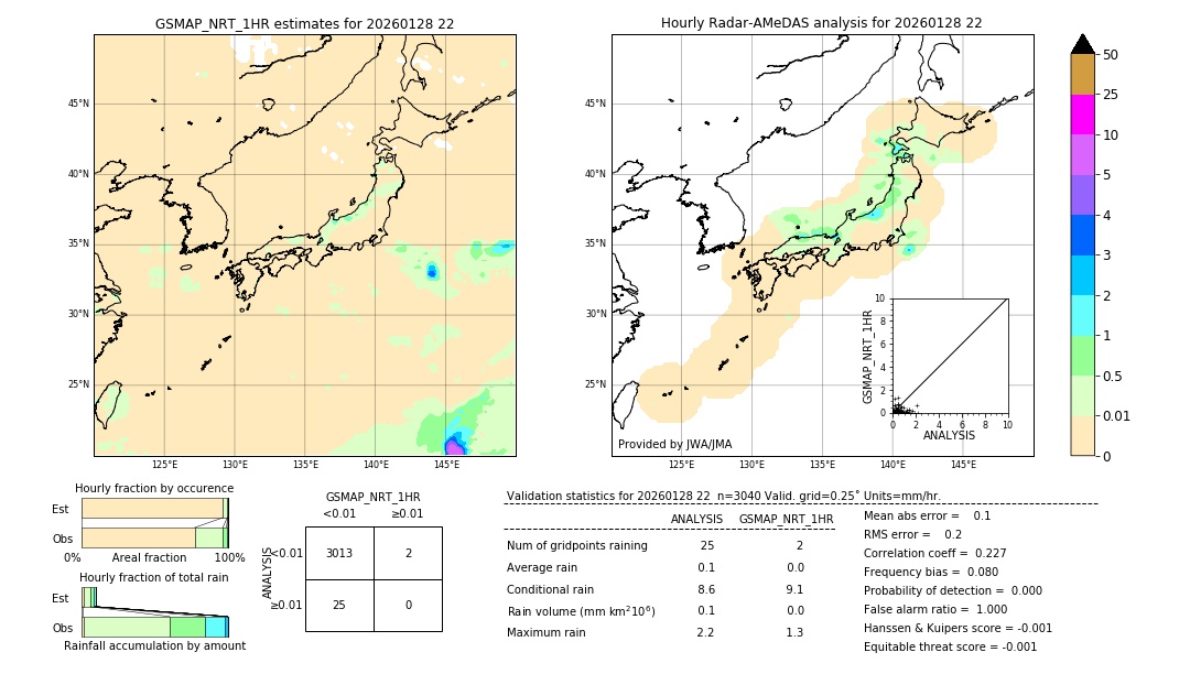 GSMaP NRT validation image. 2026/01/28 22