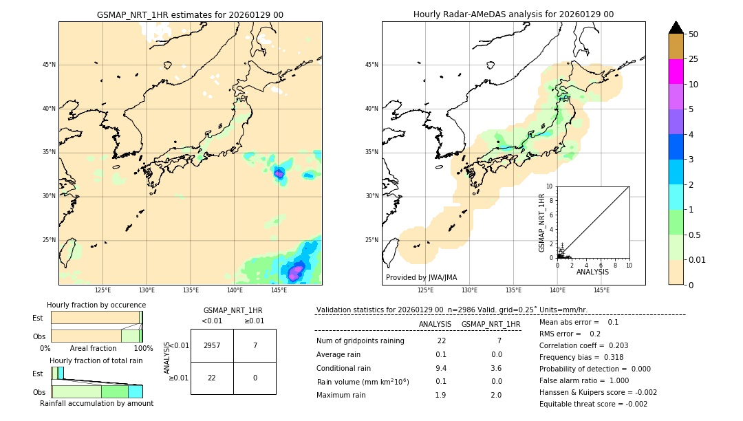 GSMaP NRT validation image. 2026/01/29 00