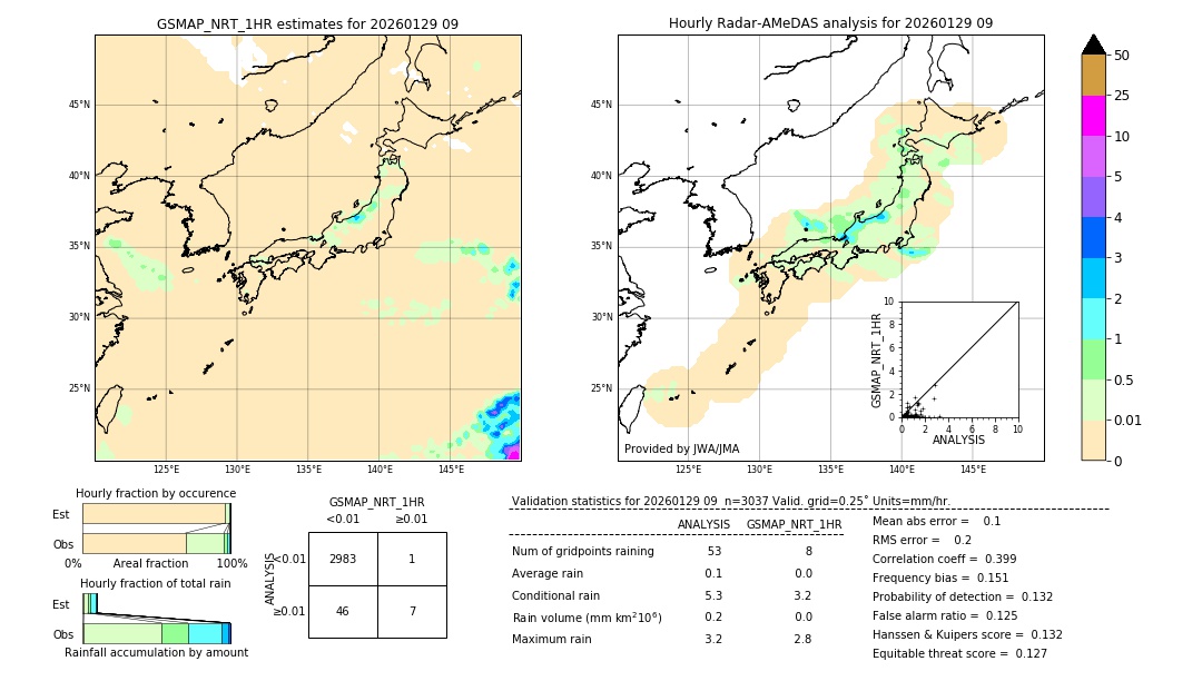 GSMaP NRT validation image. 2026/01/29 09