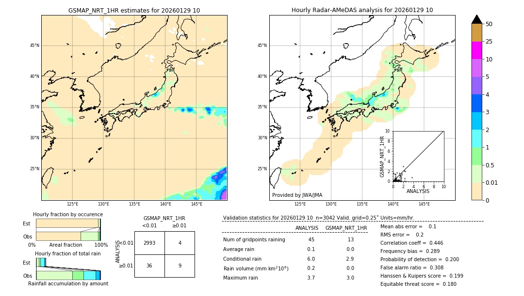 GSMaP NRT validation image. 2026/01/29 10
