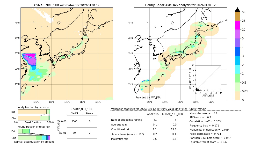 GSMaP NRT validation image. 2026/01/30 12