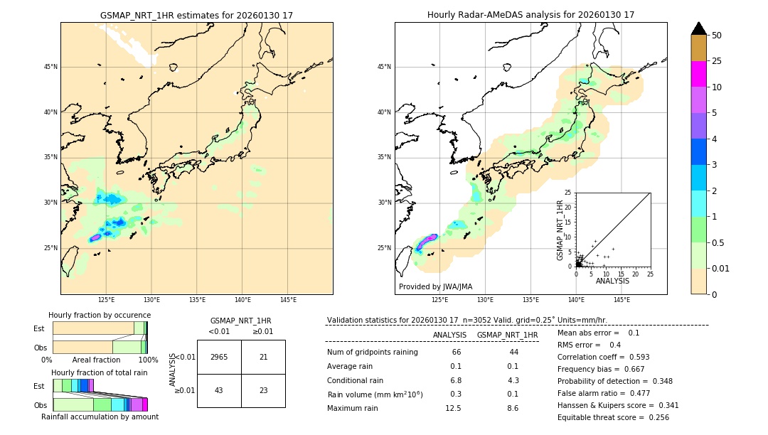 GSMaP NRT validation image. 2026/01/30 17