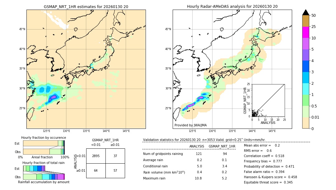 GSMaP NRT validation image. 2026/01/30 20