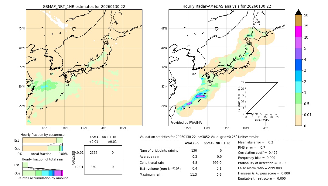 GSMaP NRT validation image. 2026/01/30 22