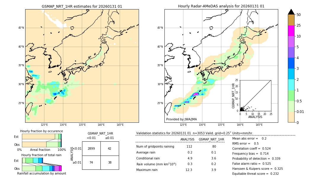 GSMaP NRT validation image. 2026/01/31 01
