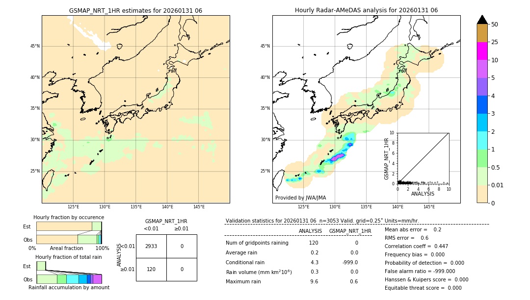GSMaP NRT validation image. 2026/01/31 06