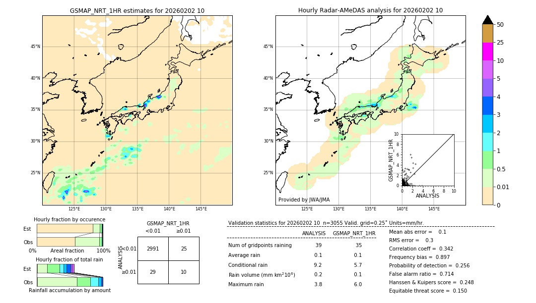 GSMaP NRT validation image. 2026/02/02 10