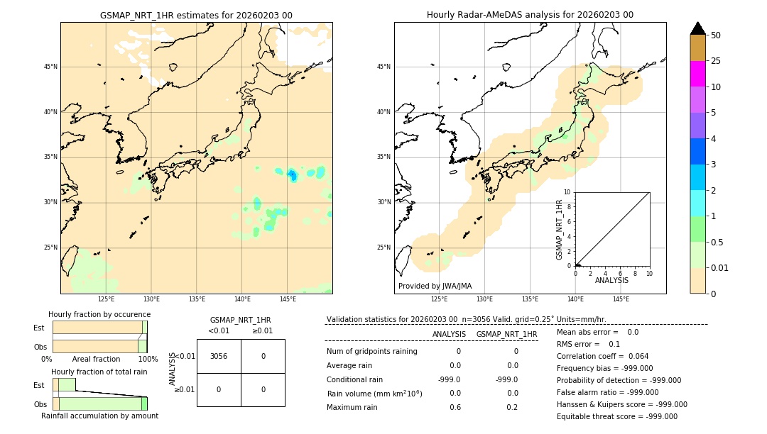 GSMaP NRT validation image. 2026/02/03 00