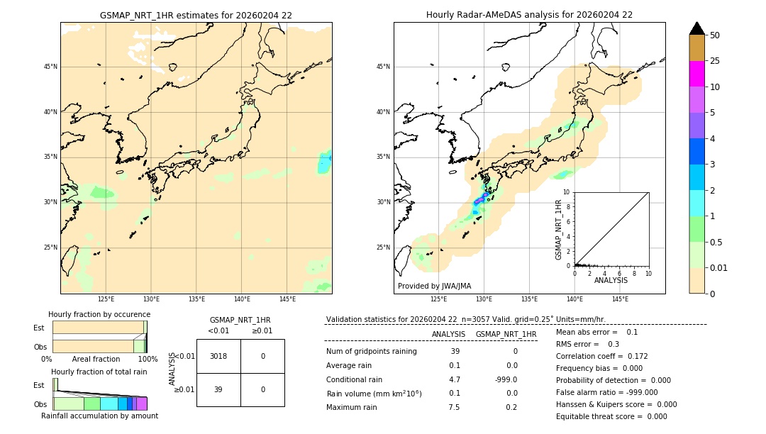 GSMaP NRT validation image. 2026/02/04 22
