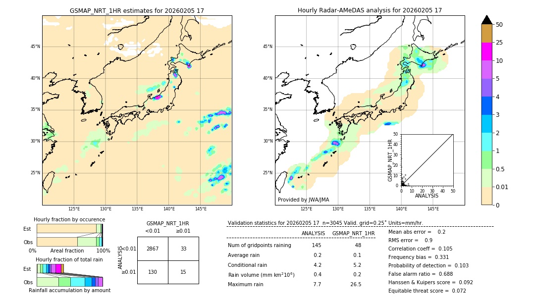 GSMaP NRT validation image. 2026/02/05 17