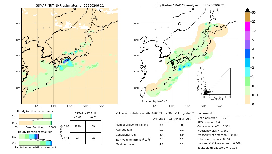 GSMaP NRT validation image. 2026/02/06 21