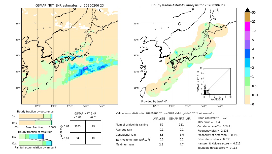 GSMaP NRT validation image. 2026/02/06 23