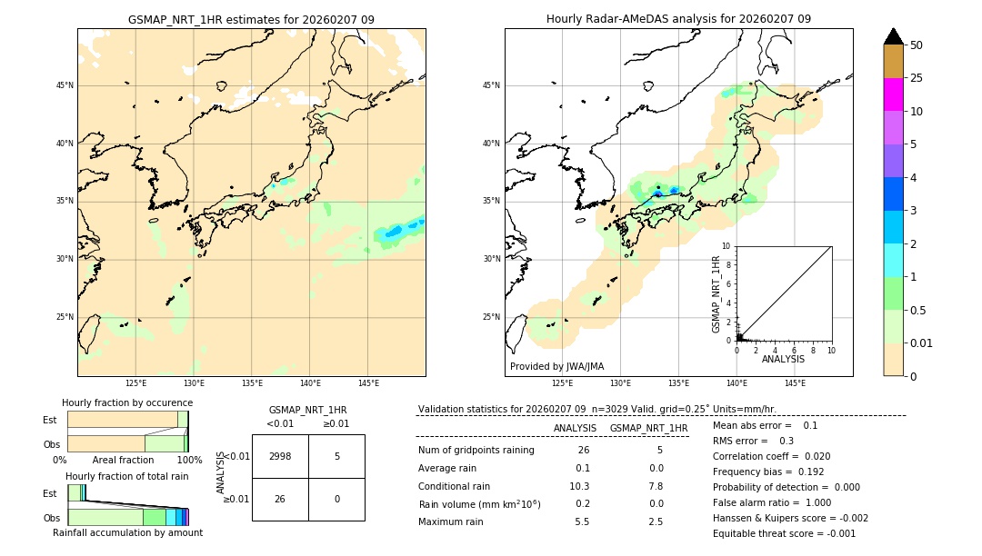 GSMaP NRT validation image. 2026/02/07 09