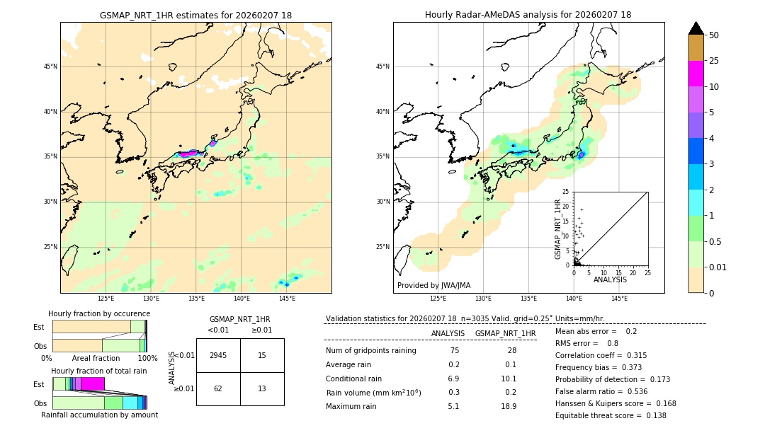 GSMaP NRT validation image. 2026/02/07 18