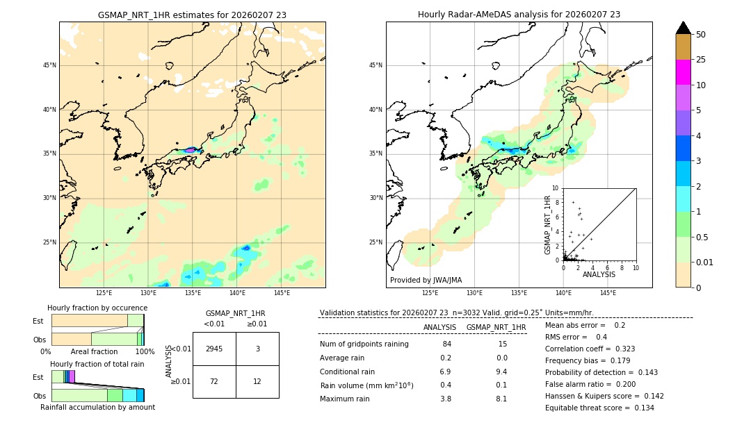 GSMaP NRT validation image. 2026/02/07 23