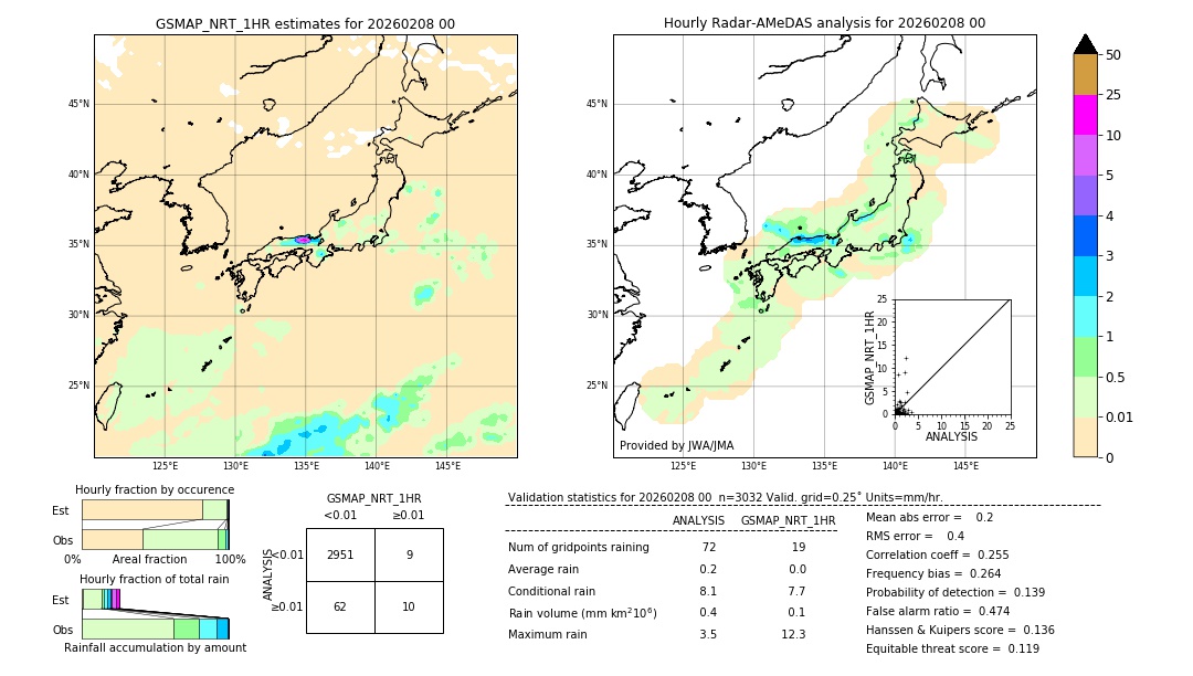 GSMaP NRT validation image. 2026/02/08 00