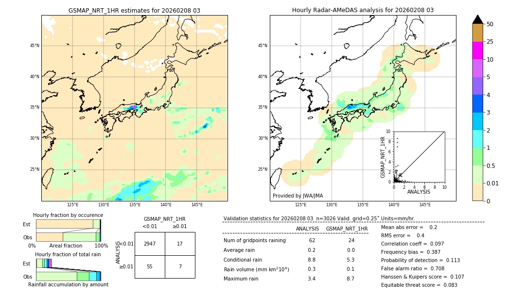 GSMaP NRT validation image. 2026/02/08 03