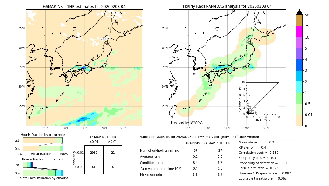 GSMaP NRT validation image. 2026/02/08 04