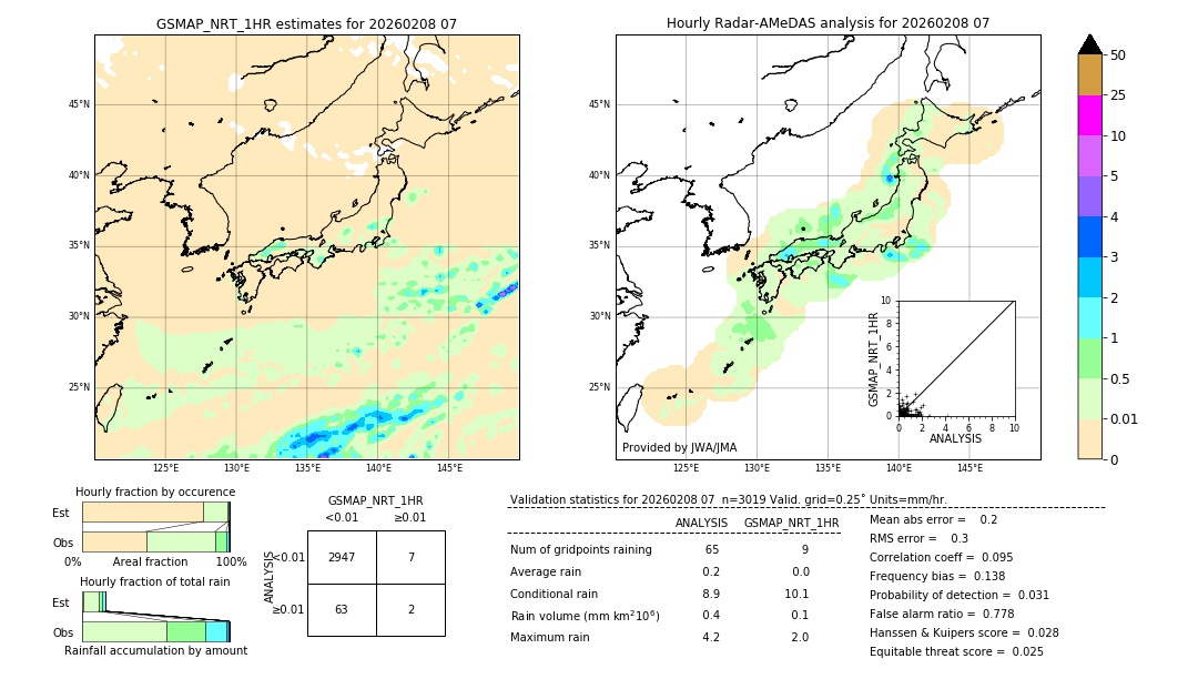 GSMaP NRT validation image. 2026/02/08 07