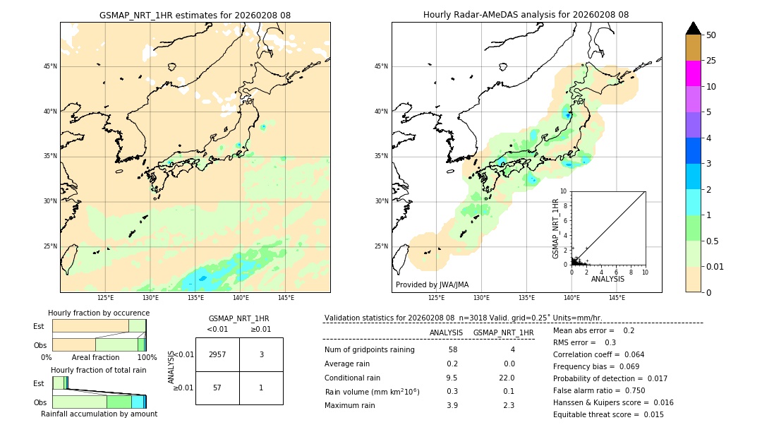 GSMaP NRT validation image. 2026/02/08 08
